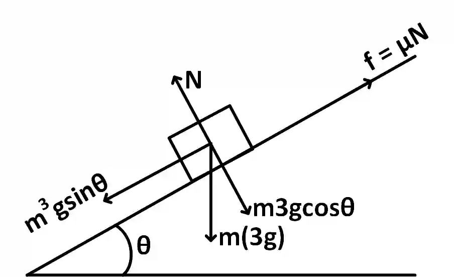 JEE Main 2016 (Online) 9th April Morning Slot Physics - Laws of Motion Question 107 English Explanation