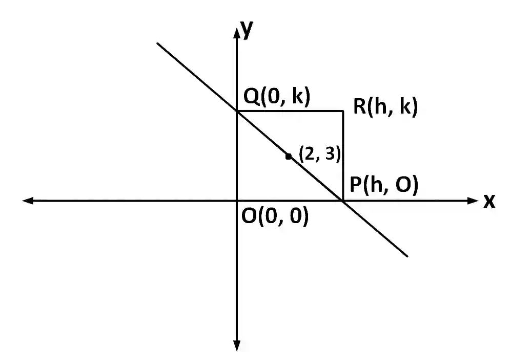 JEE Main 2018 (Offline) Mathematics - Straight Lines and Pair of Straight Lines Question 128 English Explanation