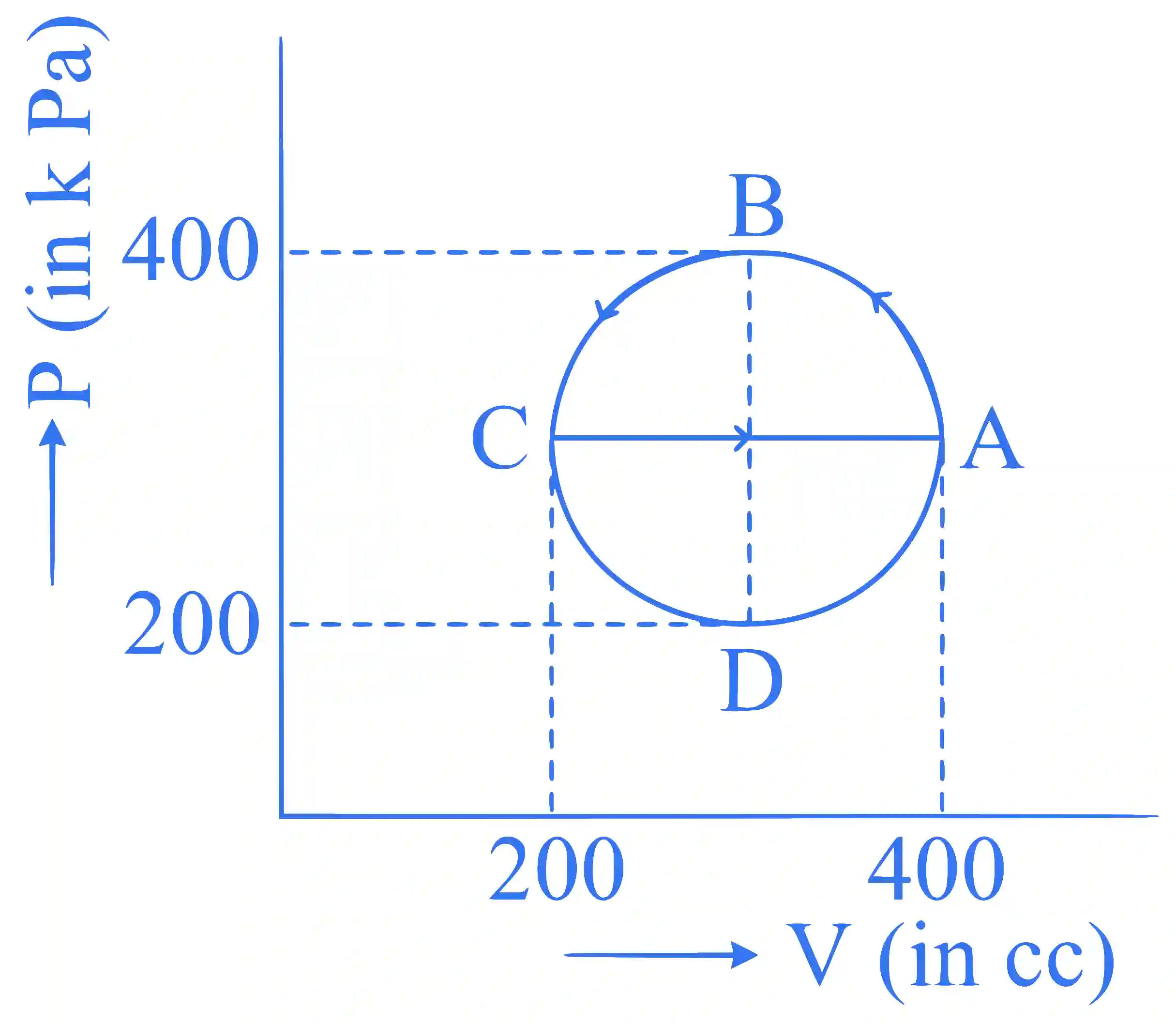 JEE Main 2025 (Online) 24th January Evening Shift Physics - Heat and Thermodynamics Question 3 English