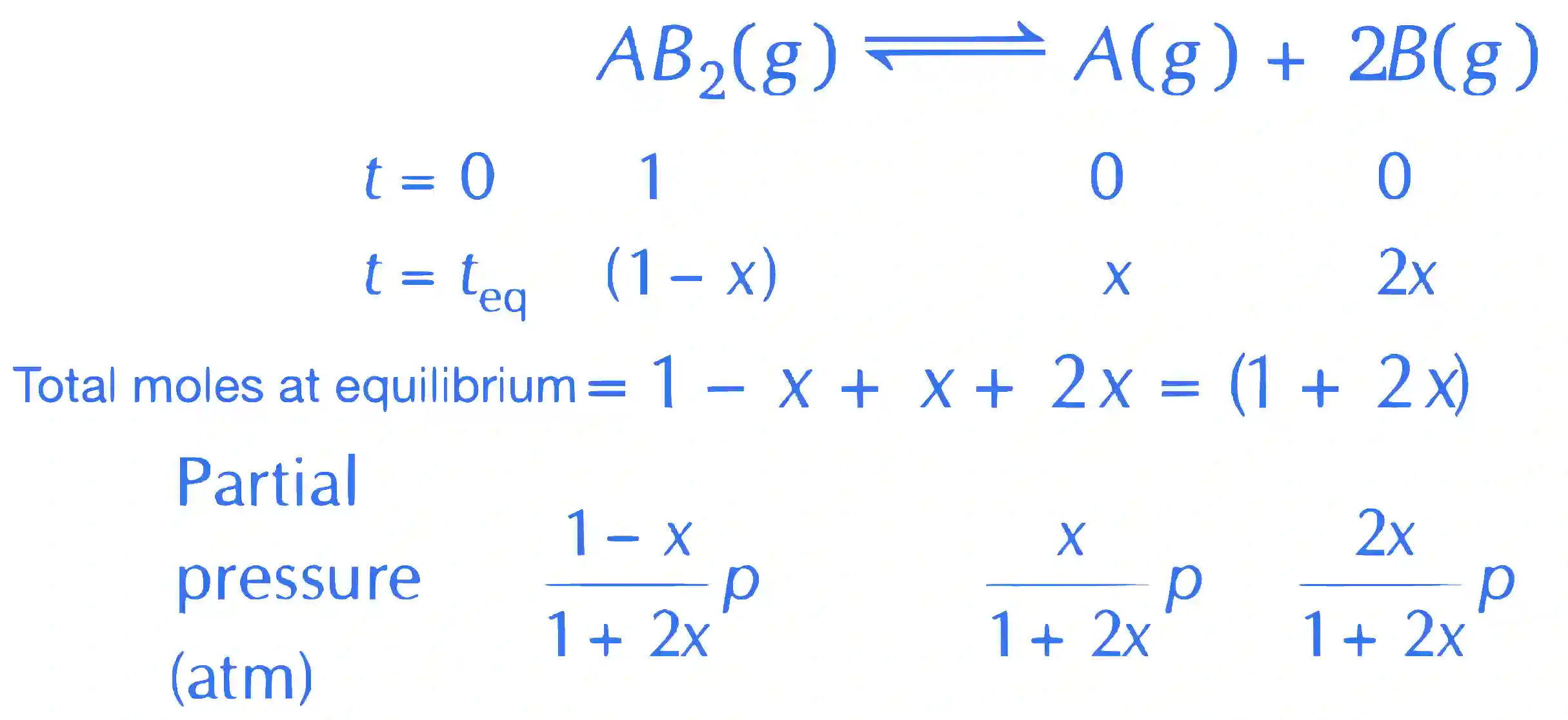 JEE Main 2021 (Online) 26th February Morning Shift Chemistry - Chemical Equilibrium Question 56 English Explanation