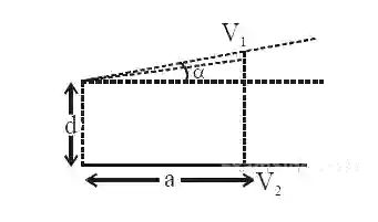 JEE Main 2020 (Online) 8th January Evening Slot Physics - Capacitor Question 103 English
