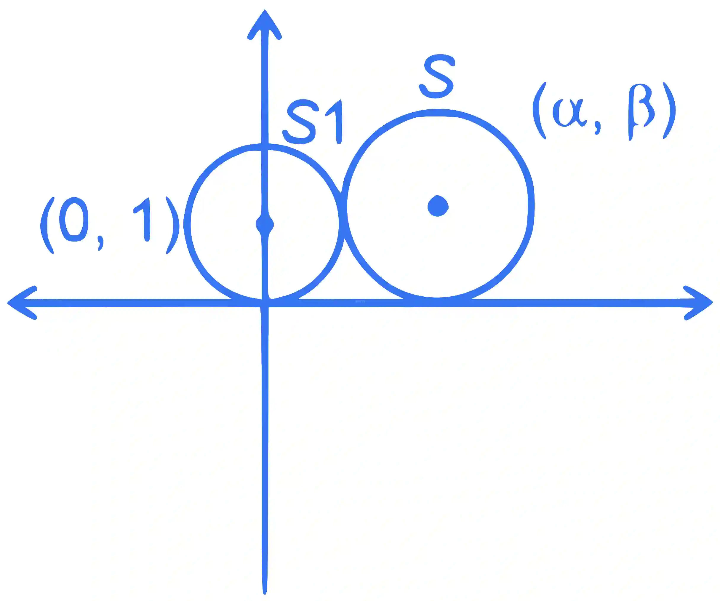 JEE Main 2022 (Online) 25th July Morning Shift Mathematics - Area Under The Curves Question 67 English Explanation 1