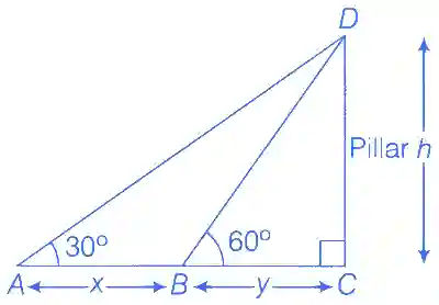 JEE Main 2016 (Offline) Mathematics - Height and Distance Question 3 English Explanation