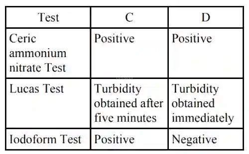 JEE Main 2020 (Online) 2nd September Evening Slot Chemistry - Aldehydes, Ketones and Carboxylic Acids Question 162 English