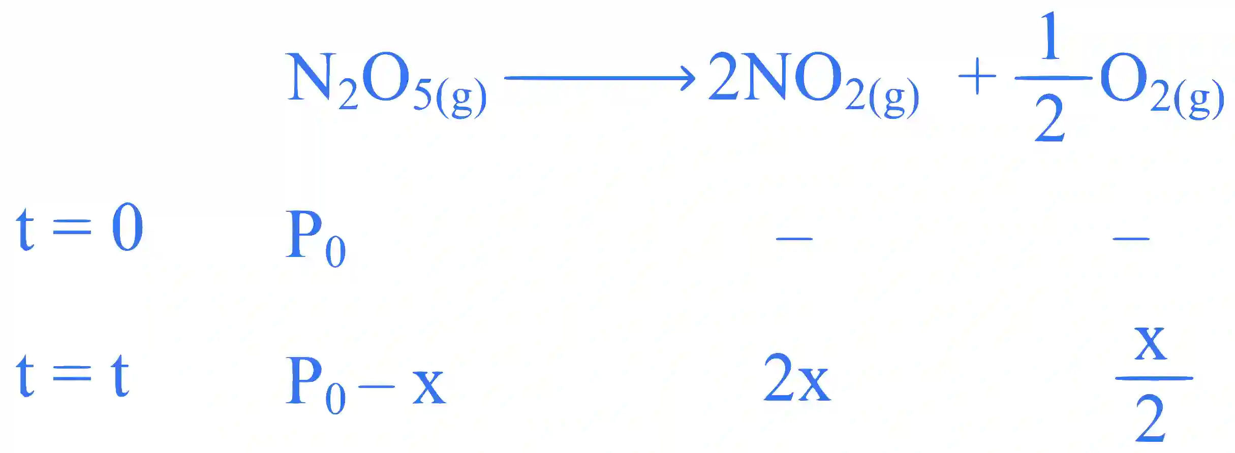 JEE Main 2025 (Online) 24th January Morning Shift Chemistry - Chemical Kinetics and Nuclear Chemistry Question 4 English Explanation