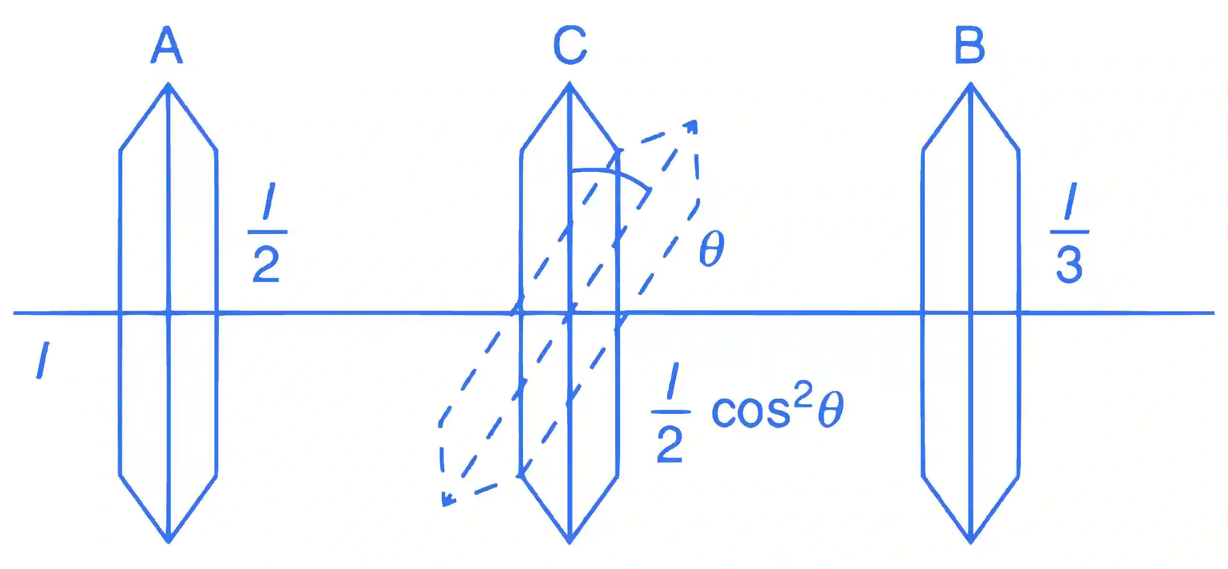JEE Main 2018 (Online) 16th April Morning Slot Physics - Wave Optics Question 120 English Explanation 2