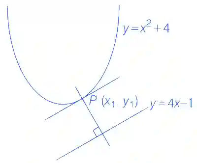 JEE Main 2021 (Online) 24th February Evening Shift Mathematics - Parabola Question 81 English Explanation
