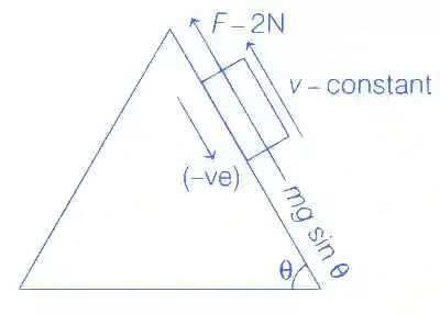 JEE Main 2021 (Online) 1st September Evening Shift Physics - Laws of Motion Question 67 English Explanation 2