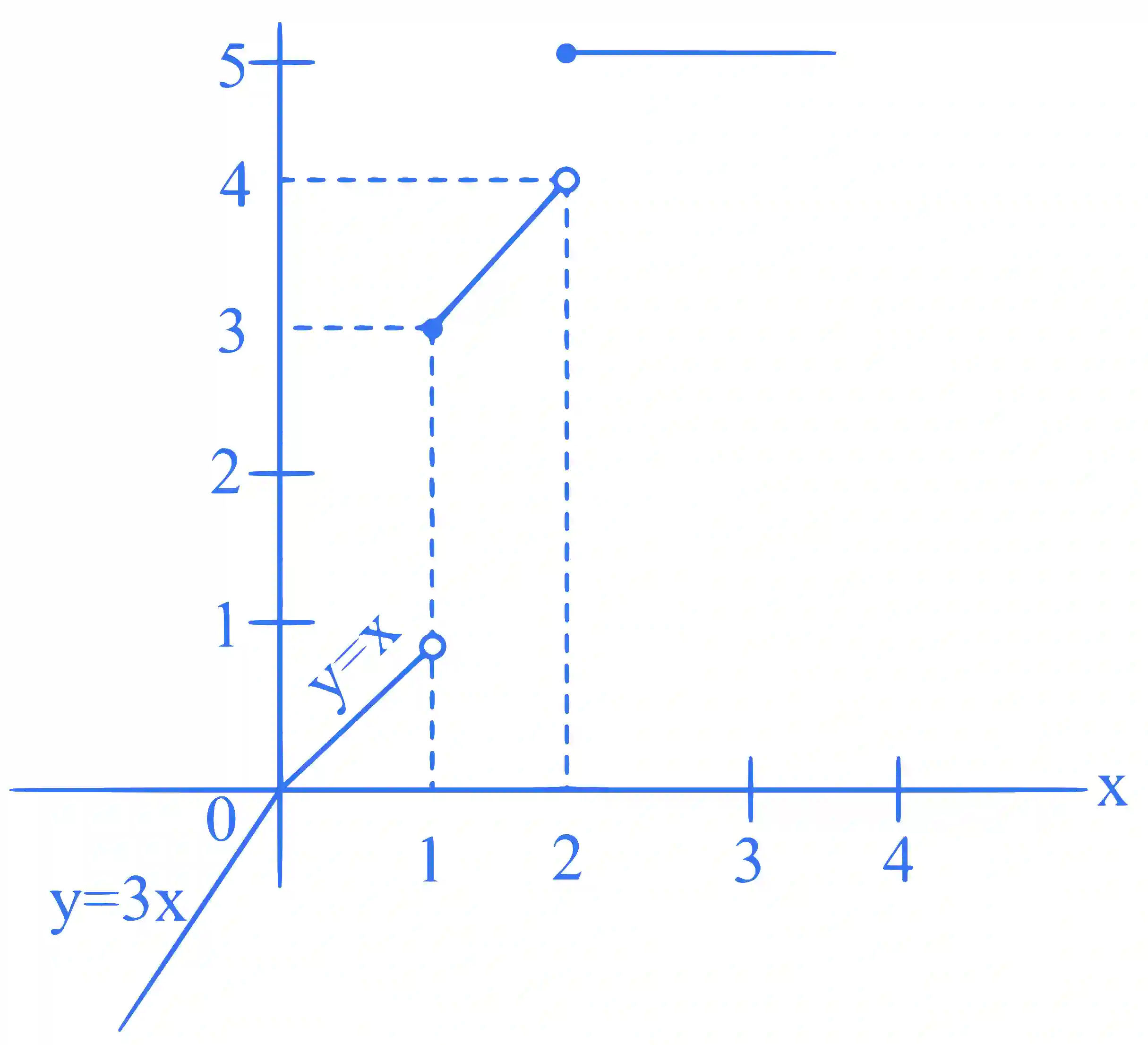 JEE Main 2025 (Online) 28th January Morning Shift Mathematics - Limits, Continuity and Differentiability Question 1 English Explanation