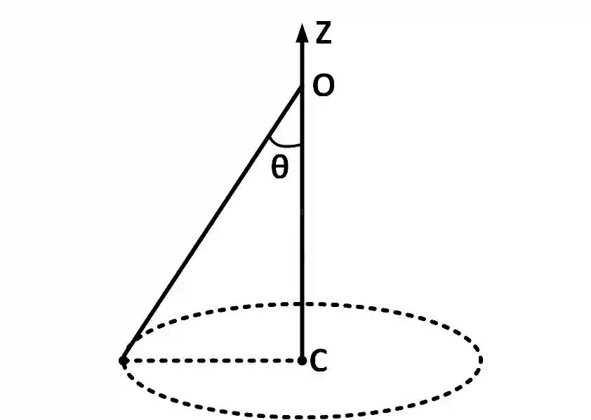 JEE Main 2017 (Online) 9th April Morning Slot Physics - Circular Motion Question 60 English