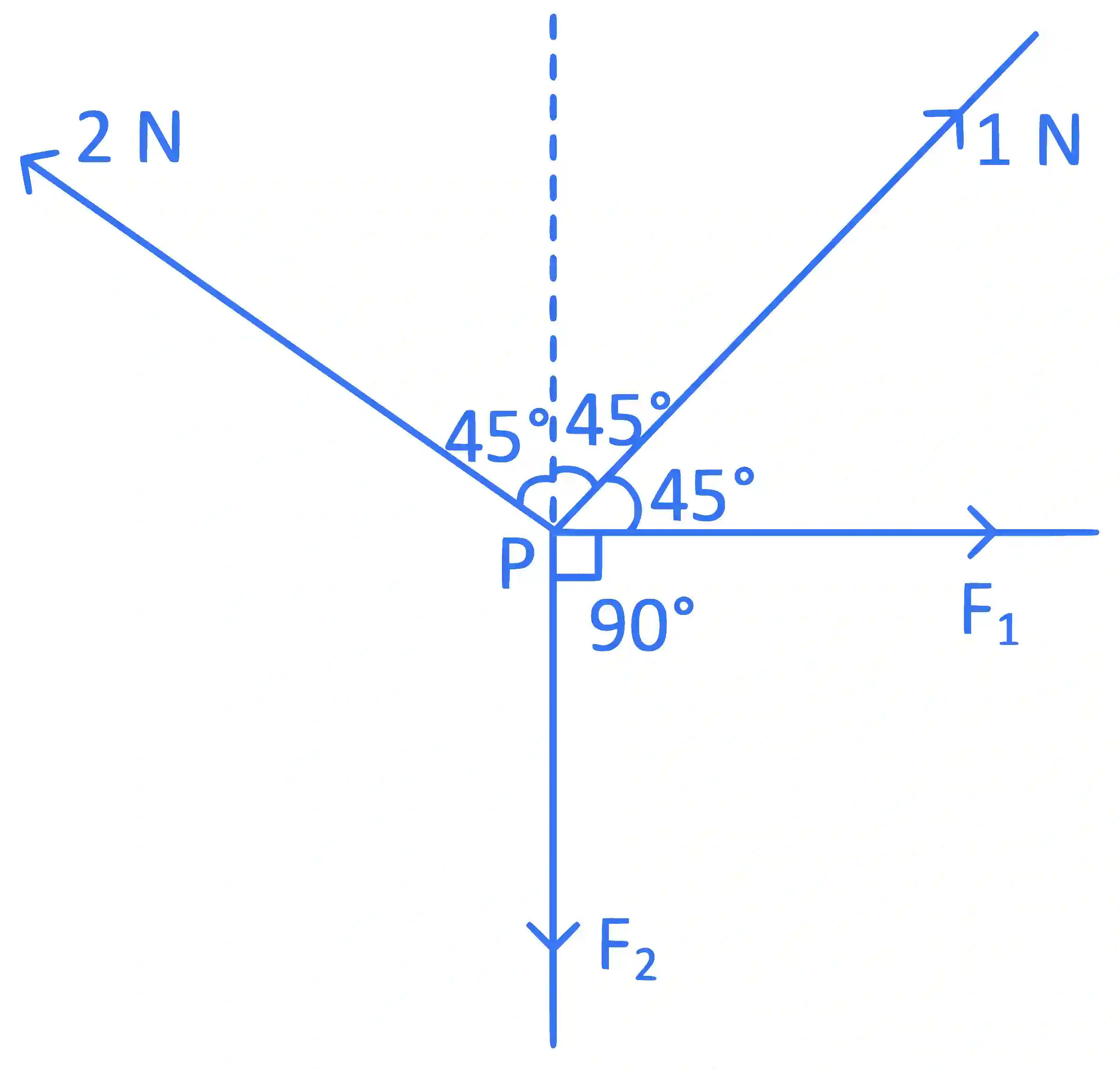 JEE Main 2022 (Online) 25th July Morning Shift Physics - Laws of Motion Question 52 English