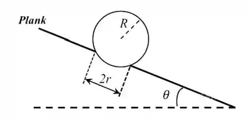JEE Advanced 2020 Paper 1 Offline Physics - Laws of Motion Question 14 English