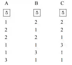 JEE Main 2020 (Online) 5th September Evening Slot Mathematics - Permutations and Combinations Question 130 English Explanation