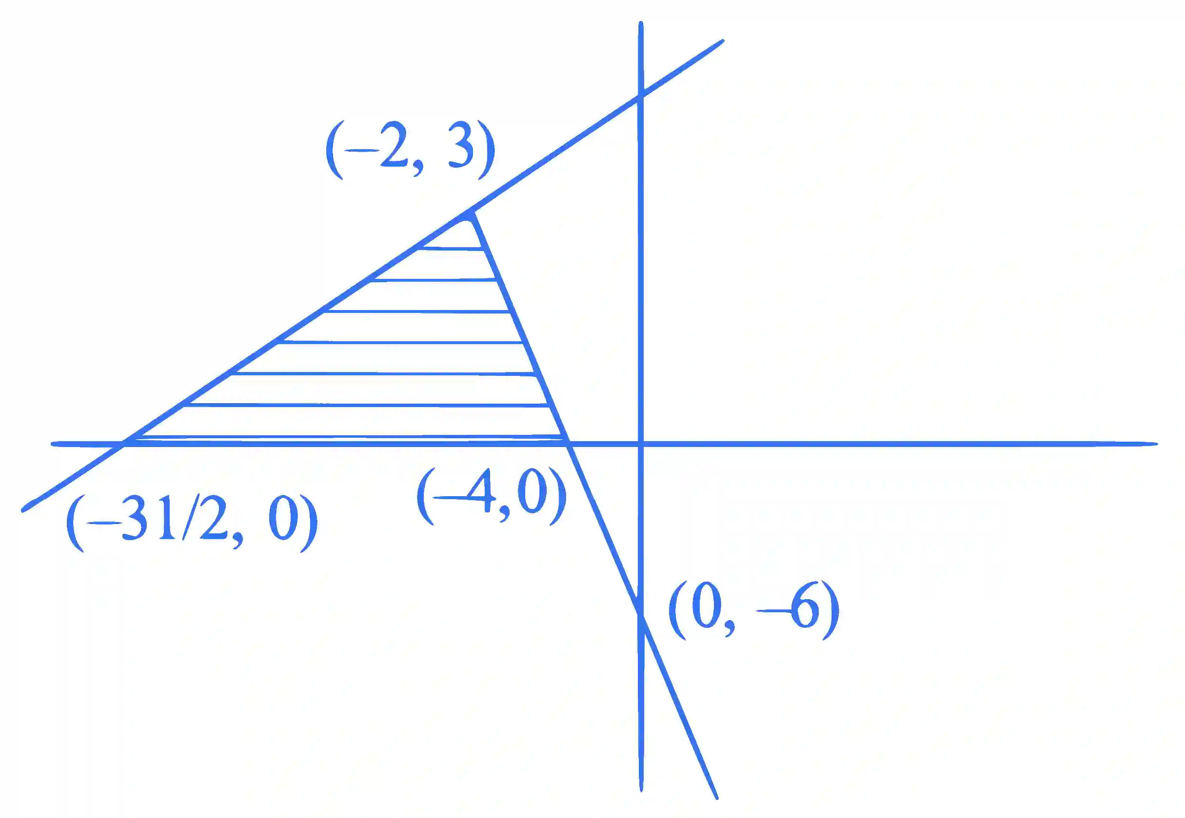 JEE Main 2022 (Online) 25th July Evening Shift Mathematics - Area Under The Curves Question 66 English Explanation