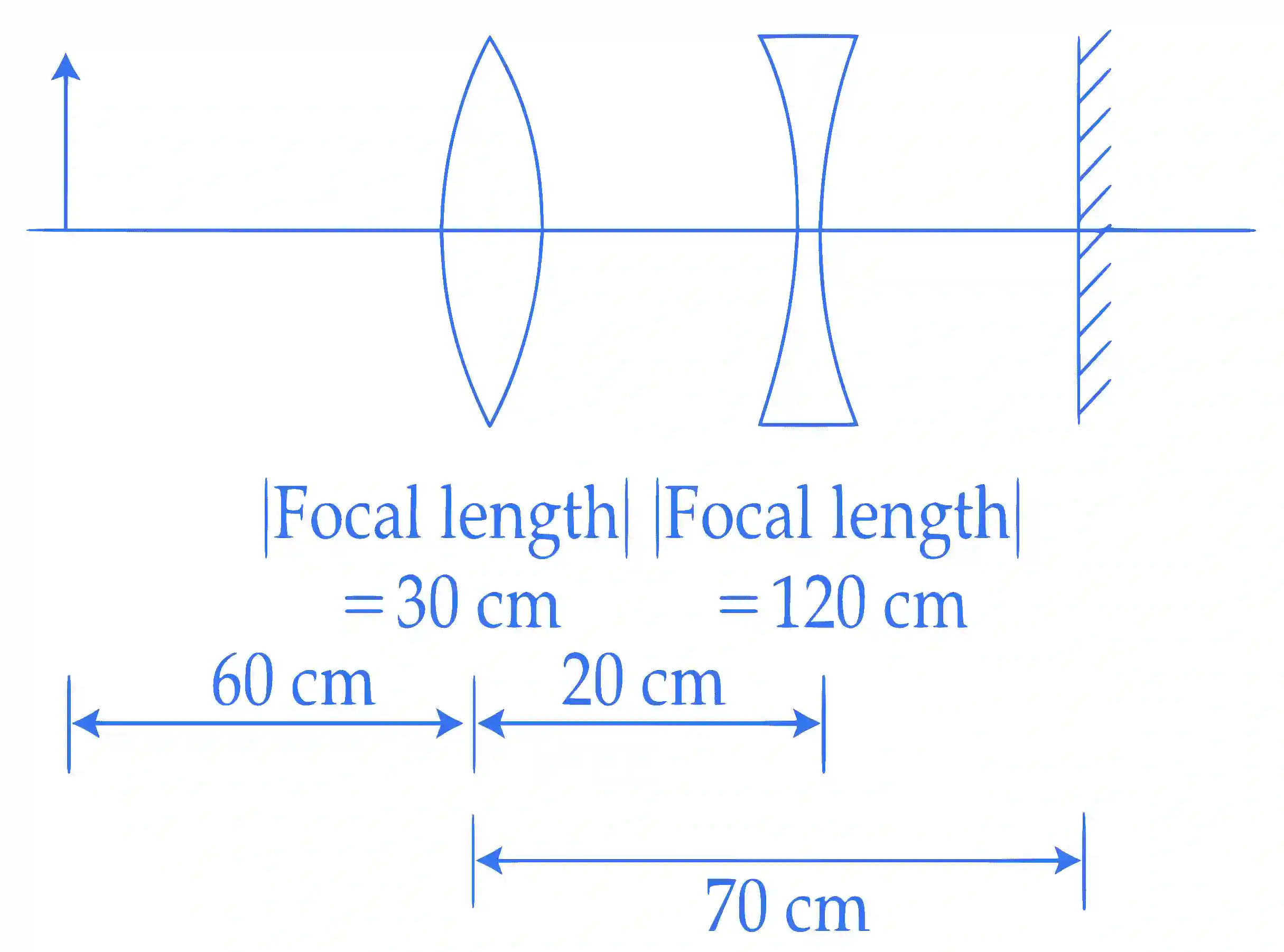 JEE Main 2016 (Online) 9th April Morning Slot Physics - Geometrical Optics Question 182 English