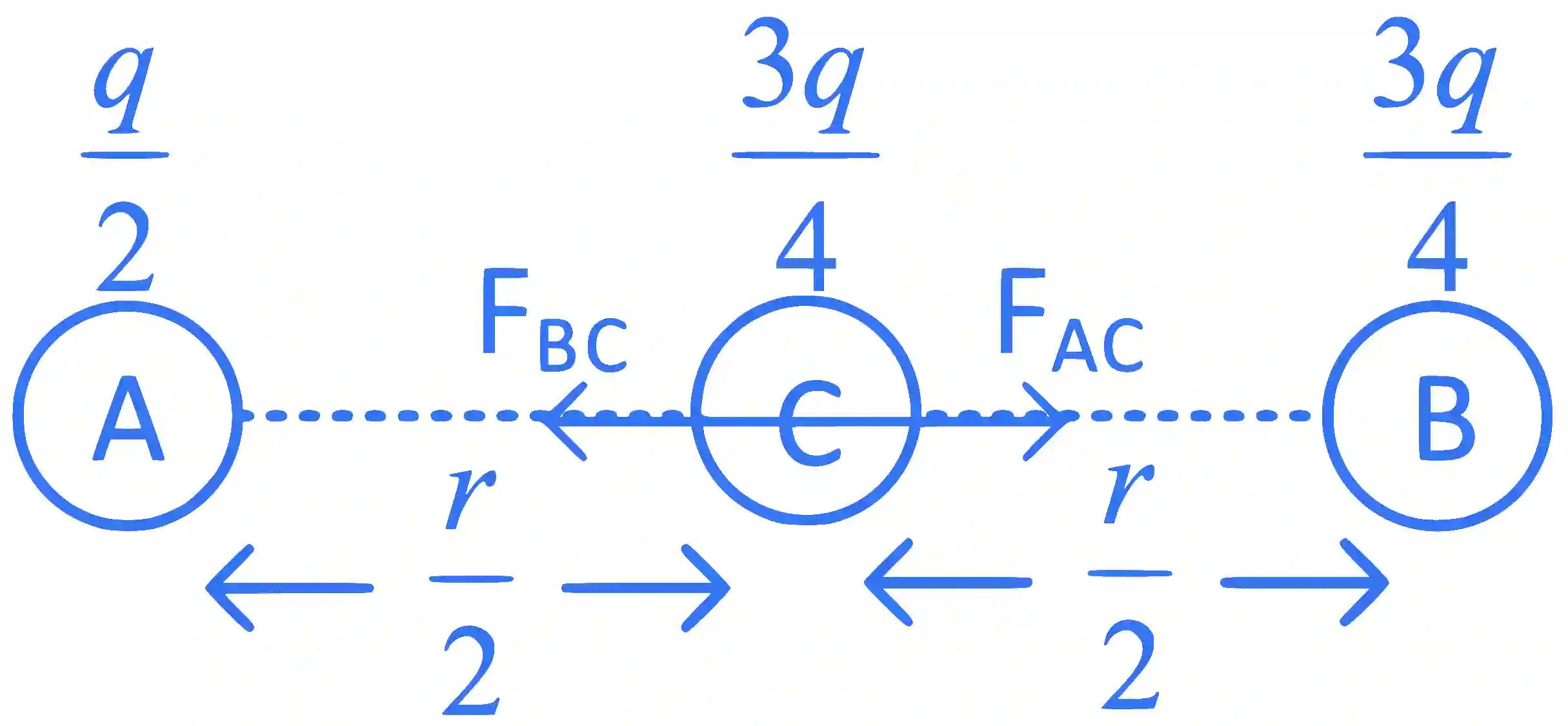 JEE Main 2022 (Online) 29th July Evening Shift Physics - Electrostatics Question 86 English Explanation 2