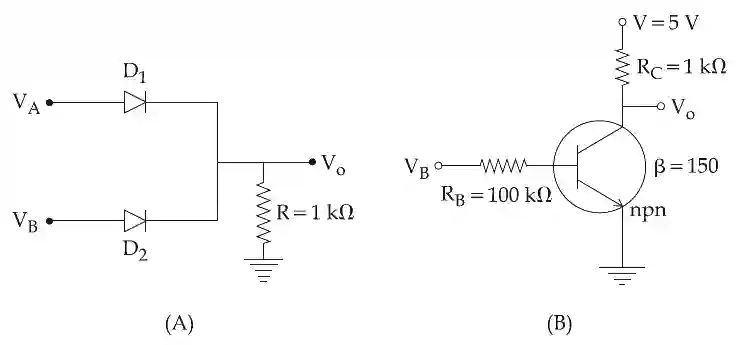 JEE Main 2021 (Online) 31st August Evening Shift Physics - Semiconductor Question 90 English