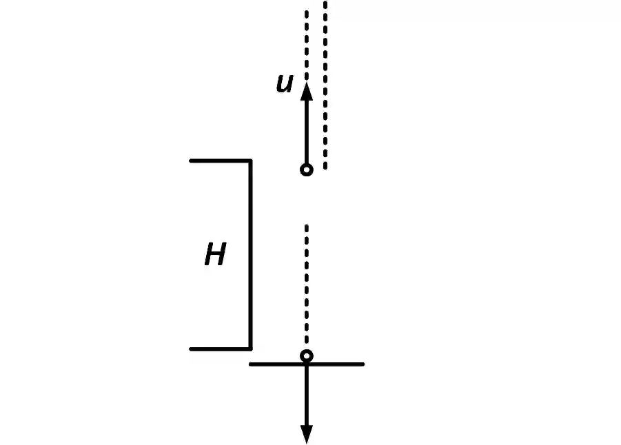 JEE Main 2014 (Offline) Physics - Motion in a Straight Line Question 101 English Explanation