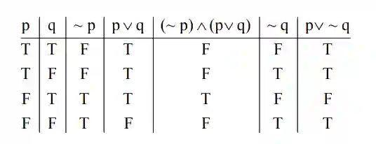 JEE Main 2021 (Online) 24th February Evening Shift Mathematics - Mathematical Reasoning Question 70 English Explanation