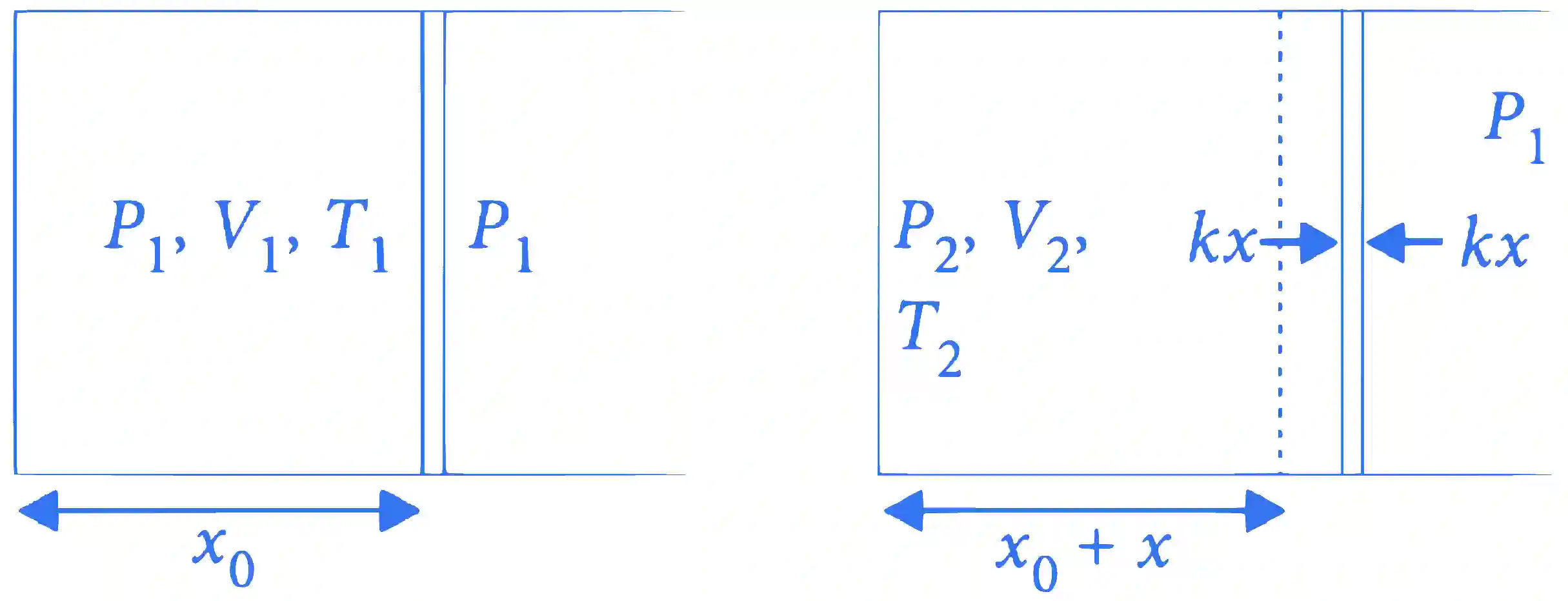 JEE Advanced 2015 Paper 2 Offline Physics - Heat and Thermodynamics Question 35 English Explanation
