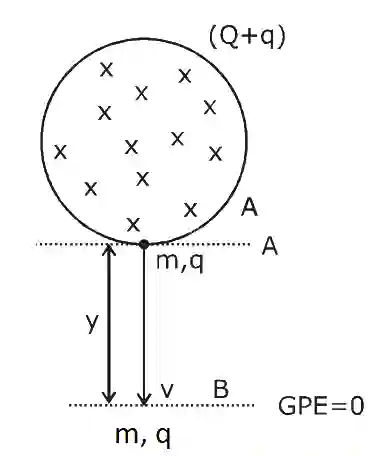 JEE Main 2020 (Online) 5th September Morning Slot Physics - Electrostatics Question 148 English Explanation