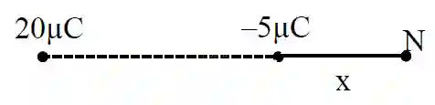 JEE Main 2021 (Online) 31st August Morning Shift Physics - Electrostatics Question 115 English Explanation