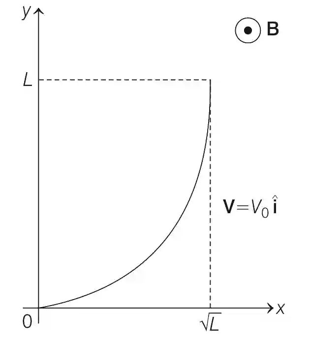 JEE Advanced 2019 Paper 1 Offline Physics - Electromagnetic Induction Question 14 English