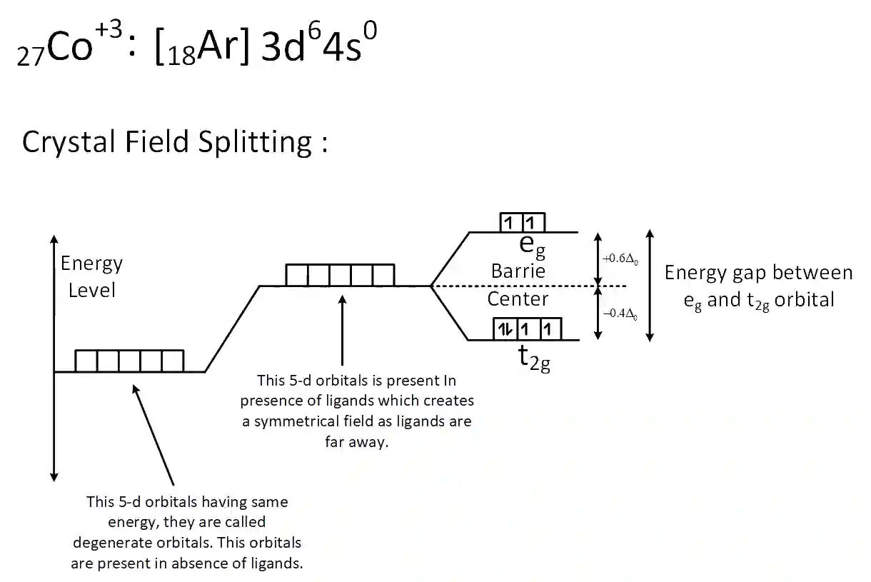 JEE Main 2020 (Online) 4th September Evening Slot Chemistry - Coordination Compounds Question 191 English Explanation