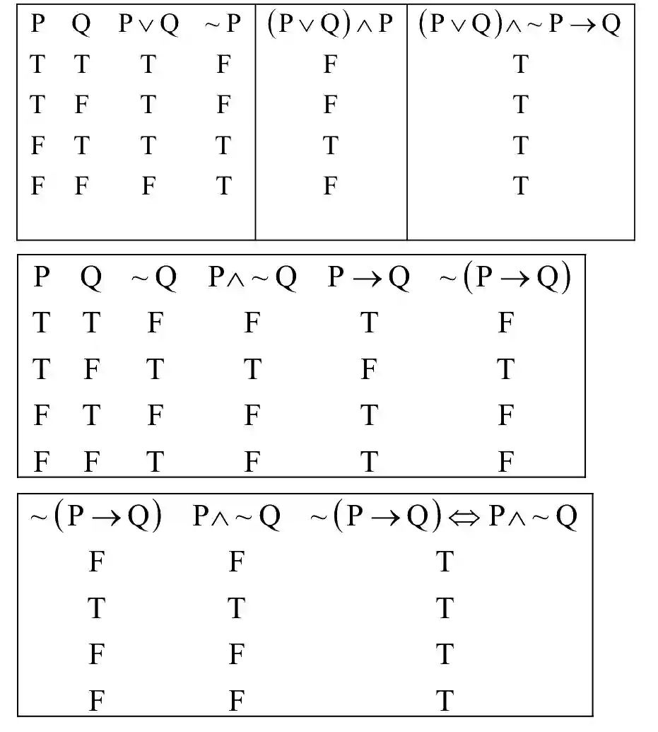 JEE Main 2021 (Online) 27th July Morning Shift Mathematics - Mathematical Reasoning Question 55 English Explanation