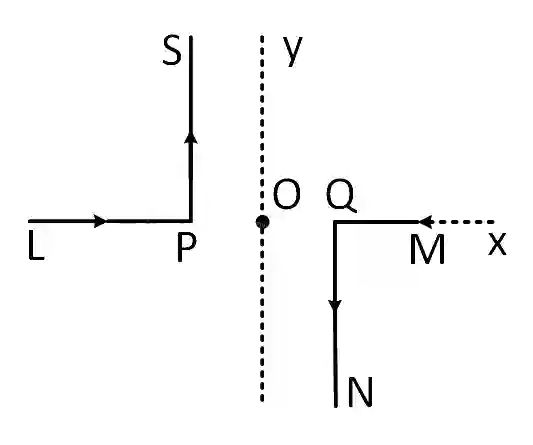 JEE Main 2019 (Online) 12th January Morning Slot Physics - Magnetic Effect of Current Question 159 English