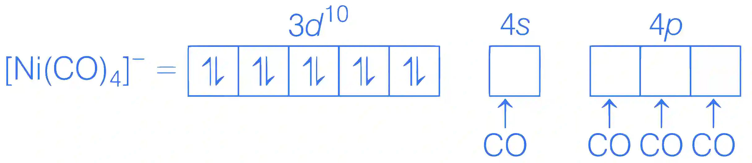 JEE Advanced 2021 Paper 2 Online Chemistry - Coordination Compounds Question 31 English Explanation 8