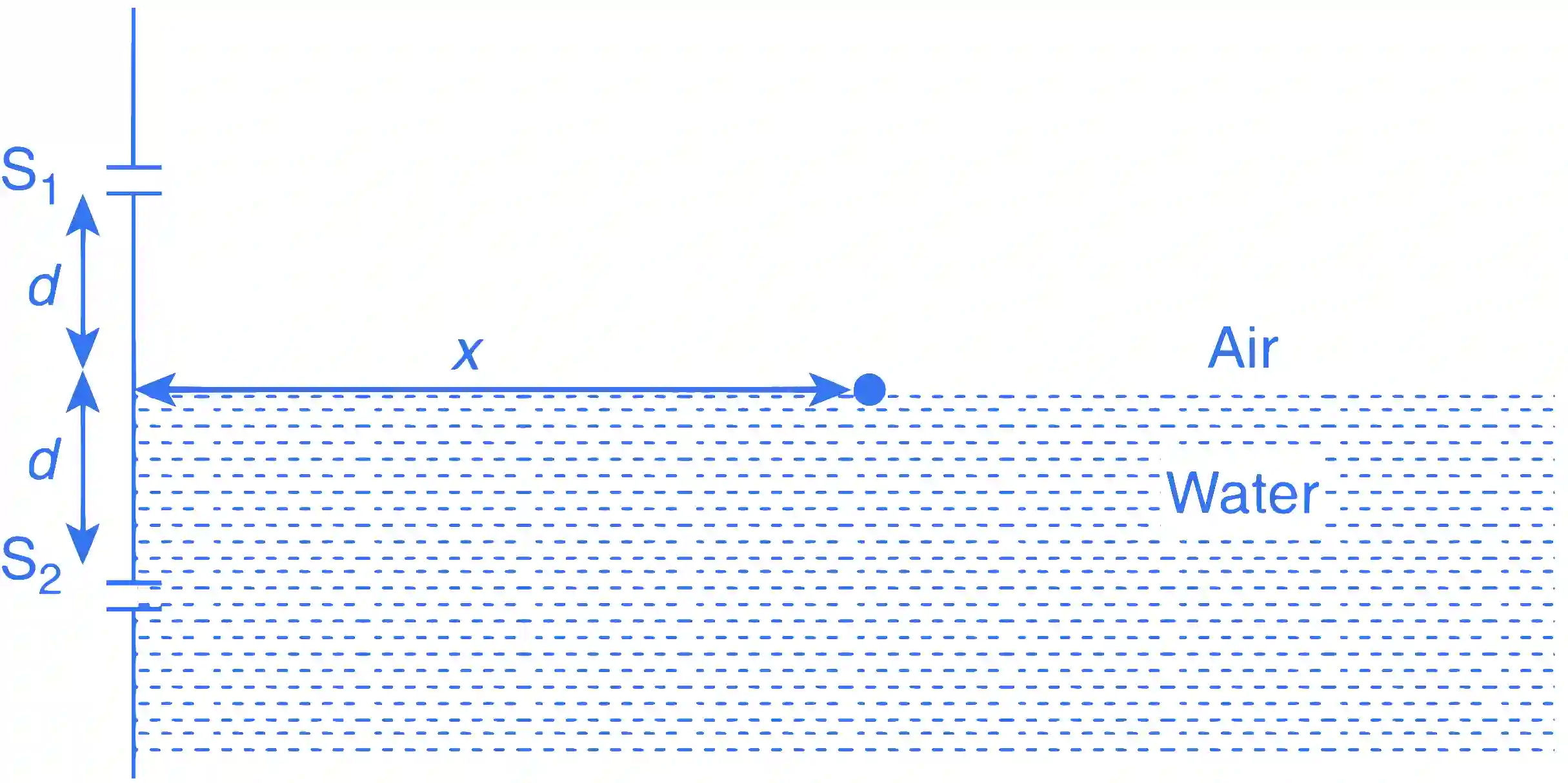 JEE Advanced 2015 Paper 1 Offline Physics - Wave Optics Question 12 English