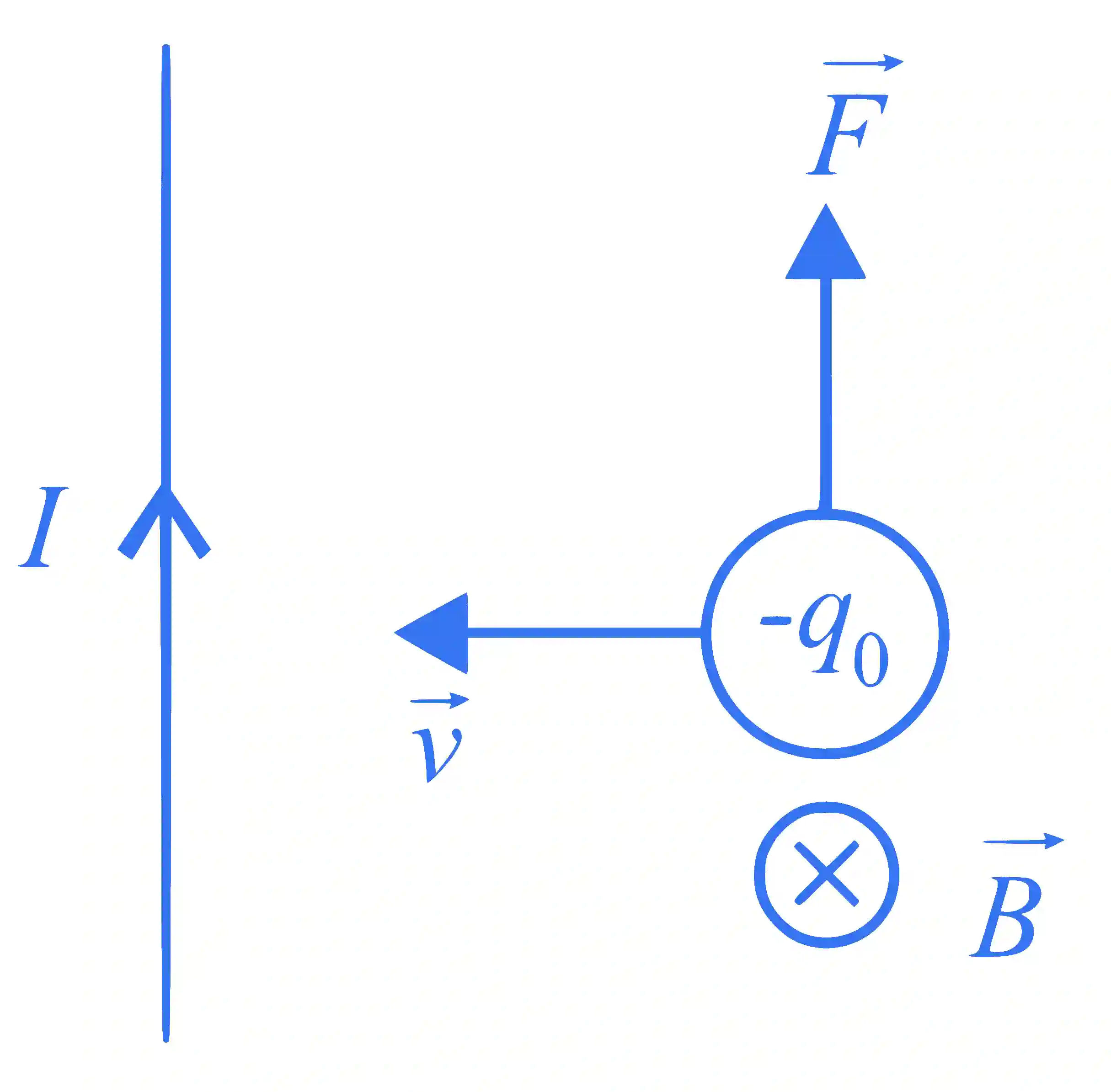 JEE Main 2017 (Online) 9th April Morning Slot Physics - Magnetic Effect of Current Question 171 English Explanation