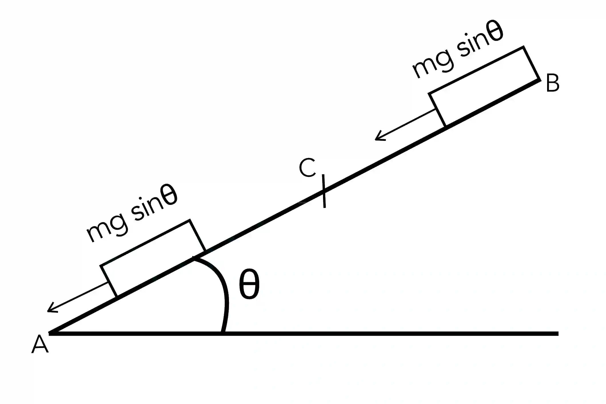 JEE Main 2020 (Online) 2nd September Morning Slot Physics - Work Power & Energy Question 92 English Explanation