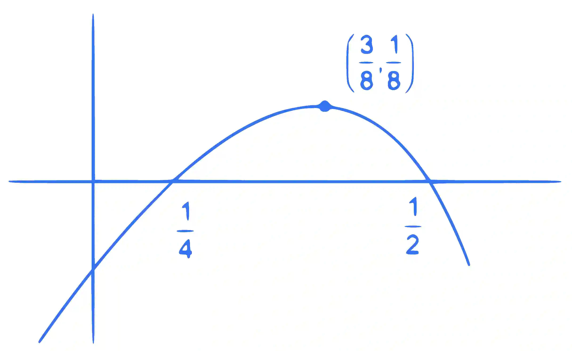 JEE Main 2022 (Online) 28th June Morning Shift Mathematics - Definite Integration Question 135 English Explanation