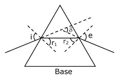 JEE Main 2021 (Online) 16th March Morning Shift Physics - Geometrical Optics Question 131 English Explanation