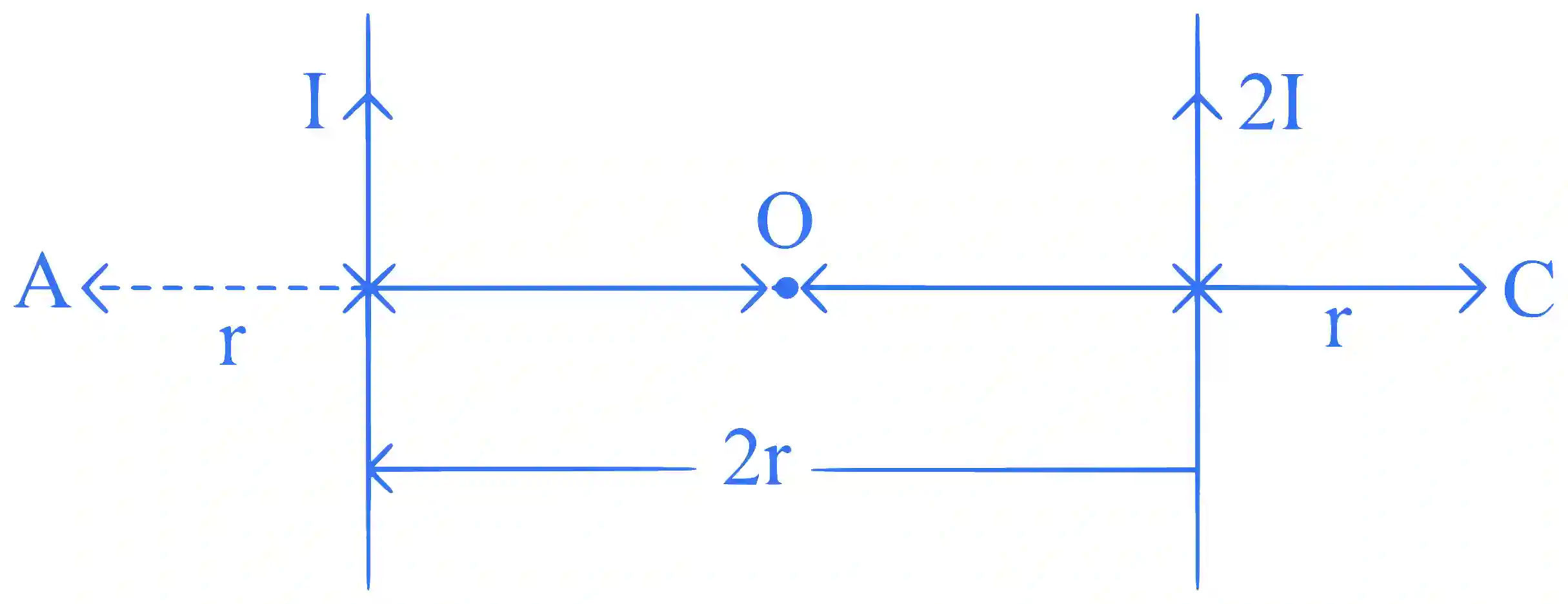 JEE Main 2024 (Online) 4th April Evening Shift Physics - Magnetic Effect of Current Question 23 English