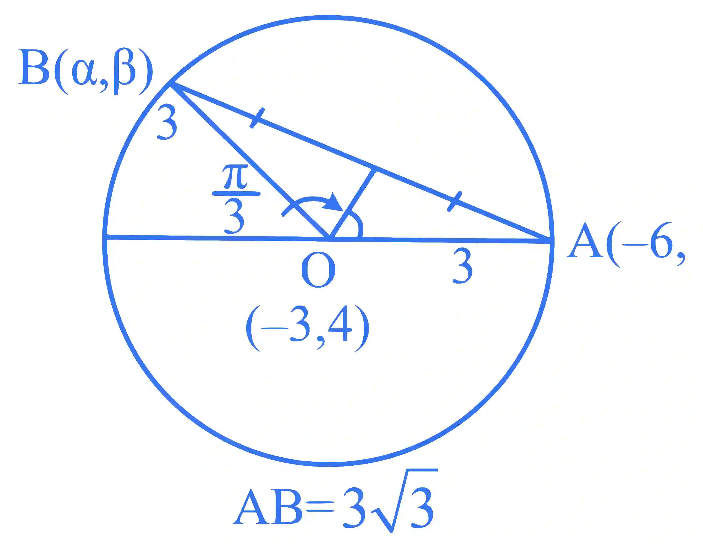 JEE Main 2025 (Online) 24th January Morning Shift Mathematics - Circle Question 2 English Explanation 2