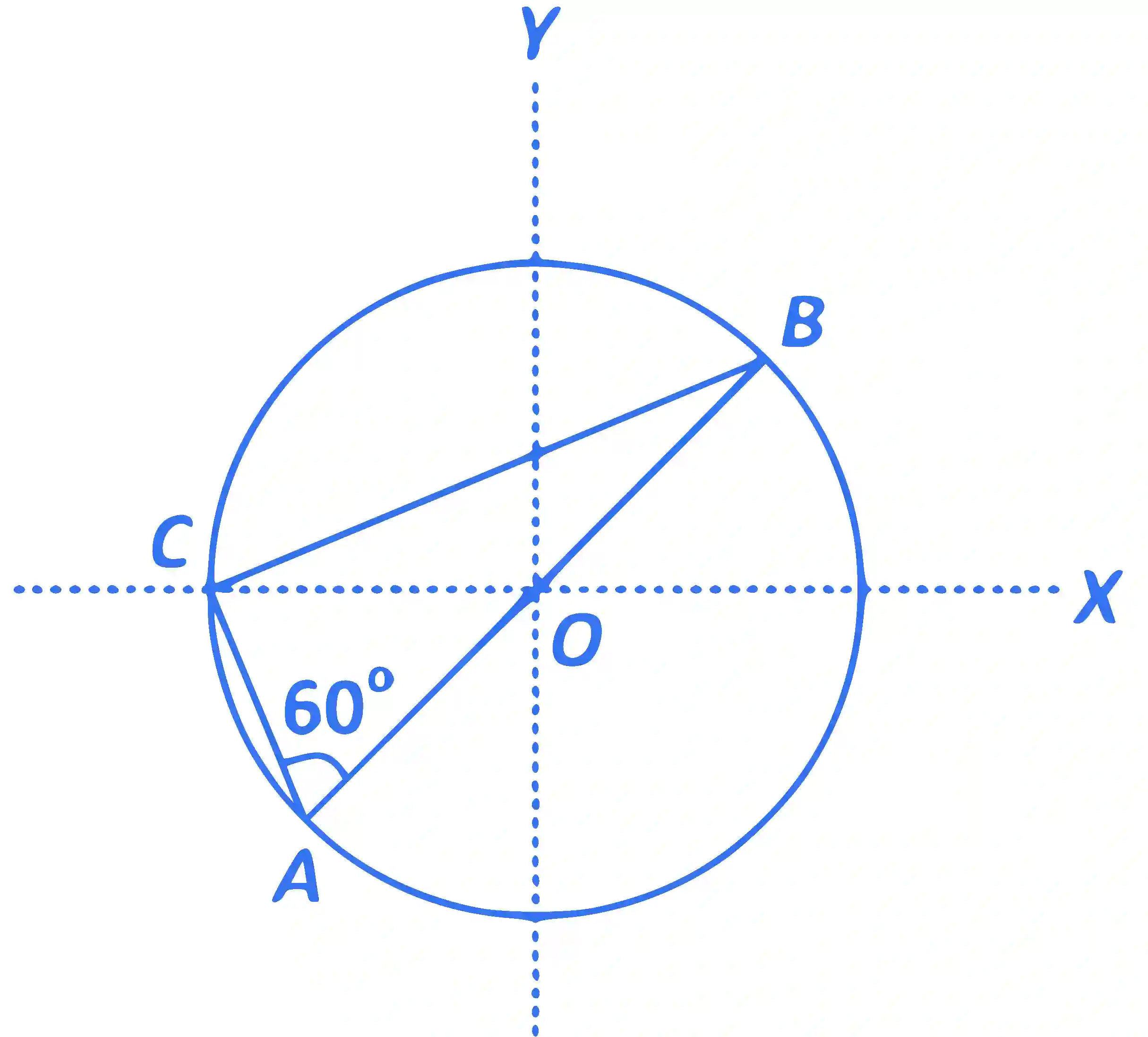IIT-JEE 2008 Paper 2 Offline Physics - Electrostatics Question 10 English