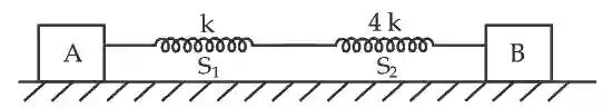 JEE Main 2021 (Online) 25th July Morning Shift Physics - Simple Harmonic Motion Question 75 English