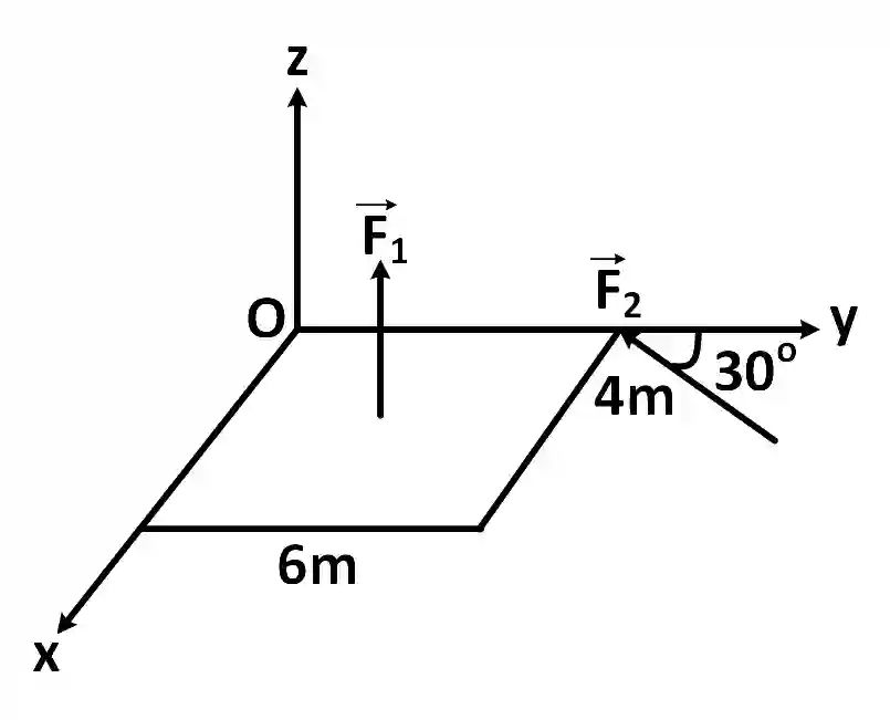 JEE Main 2019 (Online) 11th January Morning Slot Physics - Rotational Motion Question 170 English