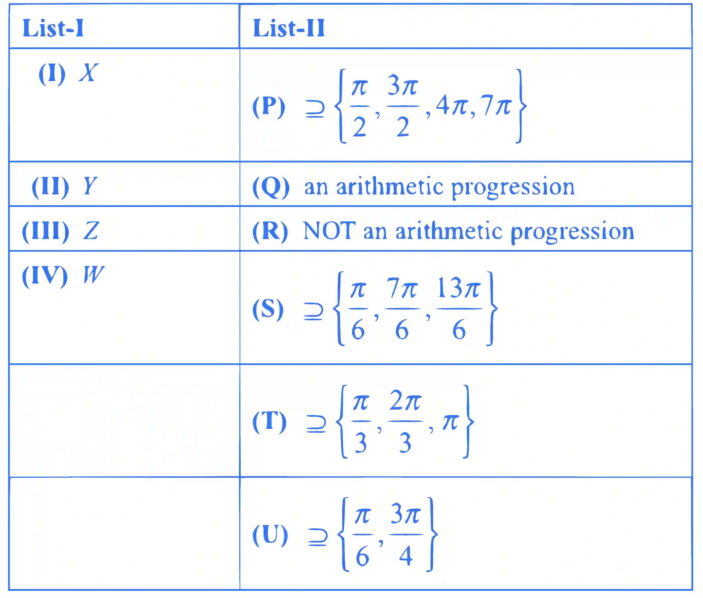 JEE Advanced 2019 Paper 2 Offline Mathematics - Trigonometric Functions & Equations Question 13 English