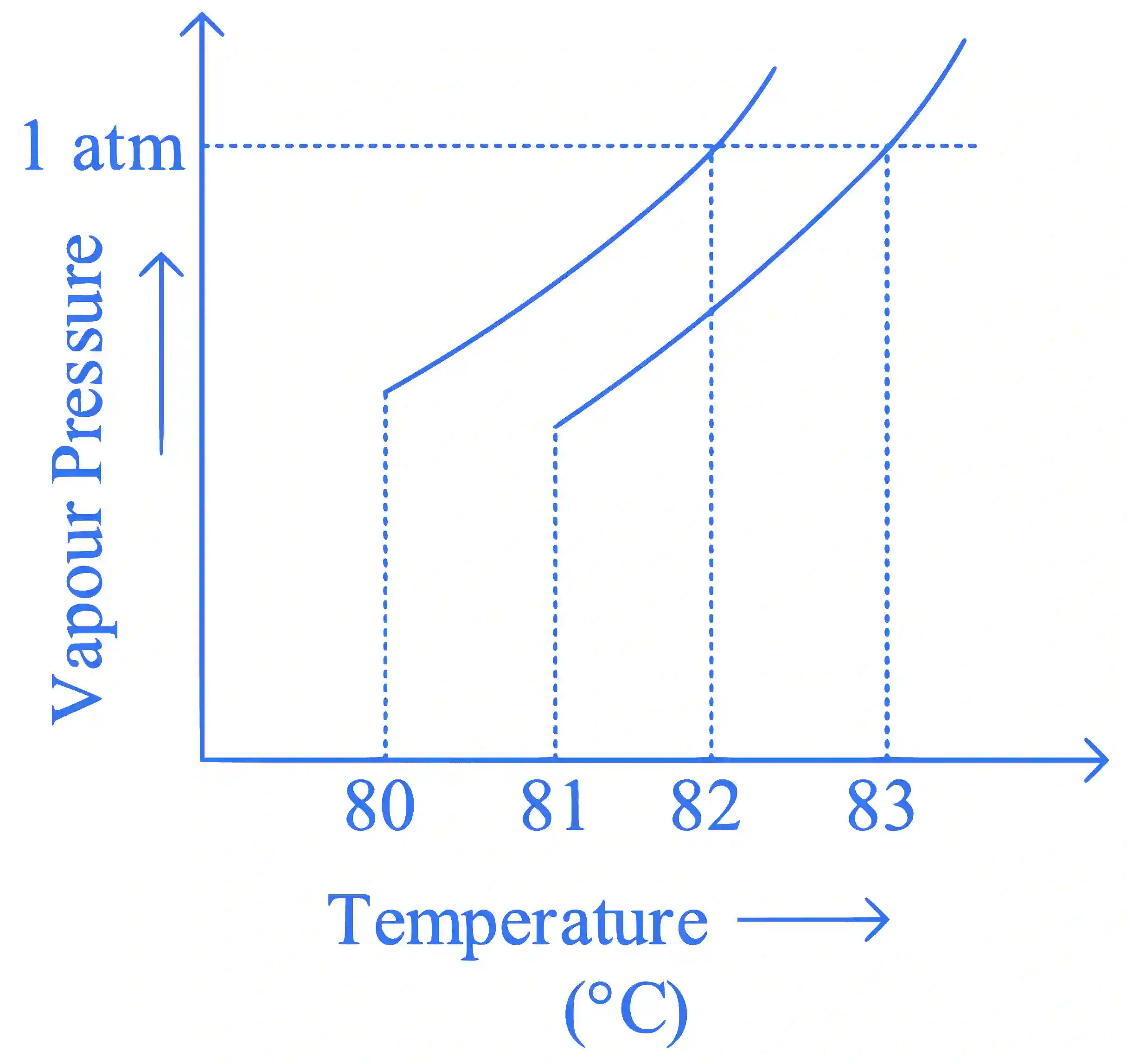 JEE Main 2023 (Online) 8th April Morning Shift Chemistry - Solutions Question 27 English