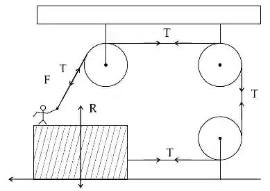 JEE Main 2021 (Online) 17th March Evening Shift Physics - Laws of Motion Question 80 English