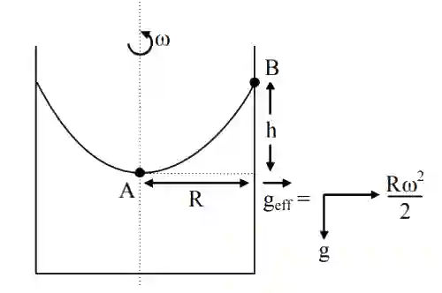 JEE Main 2020 (Online) 2nd September Morning Slot Physics - Properties of Matter Question 196 English Explanation