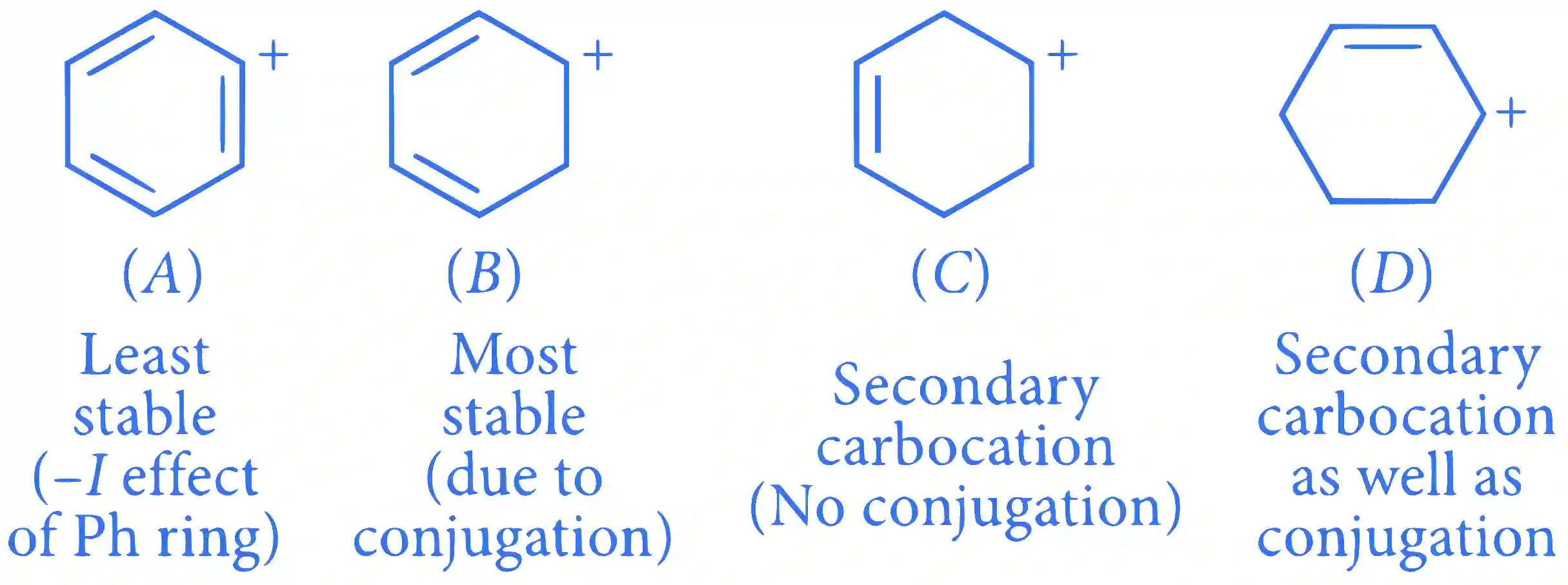 JEE Main 2023 (Online) 1st February Morning Shift Chemistry - Alcohols, Phenols and Ethers Question 57 English Explanation