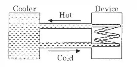 JEE Advanced 2016 Paper 1 Offline Physics - Heat and Thermodynamics Question 38 English
