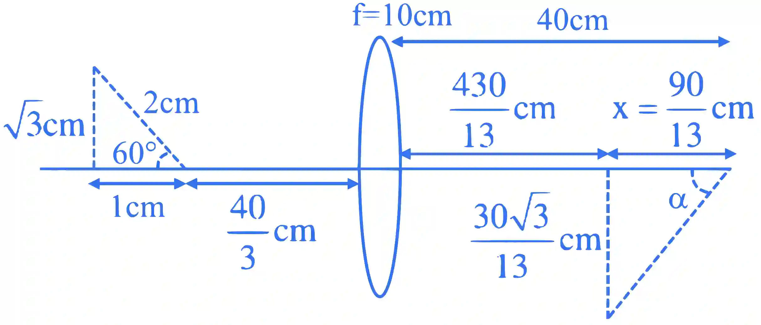 JEE Advanced 2022 Paper 1 Online Physics - Geometrical Optics Question 19 English Explanation