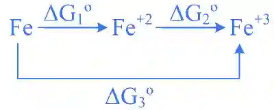 JEE Main 2025 (Online) 24th January Morning Shift Chemistry - Electrochemistry Question 3 English Explanation