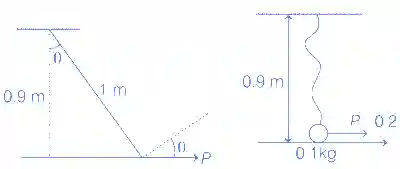 JEE Advanced 2021 Paper 2 Online Physics - Impulse & Momentum Question 10 English Explanation